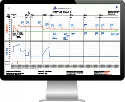 PPR with Legendary Software